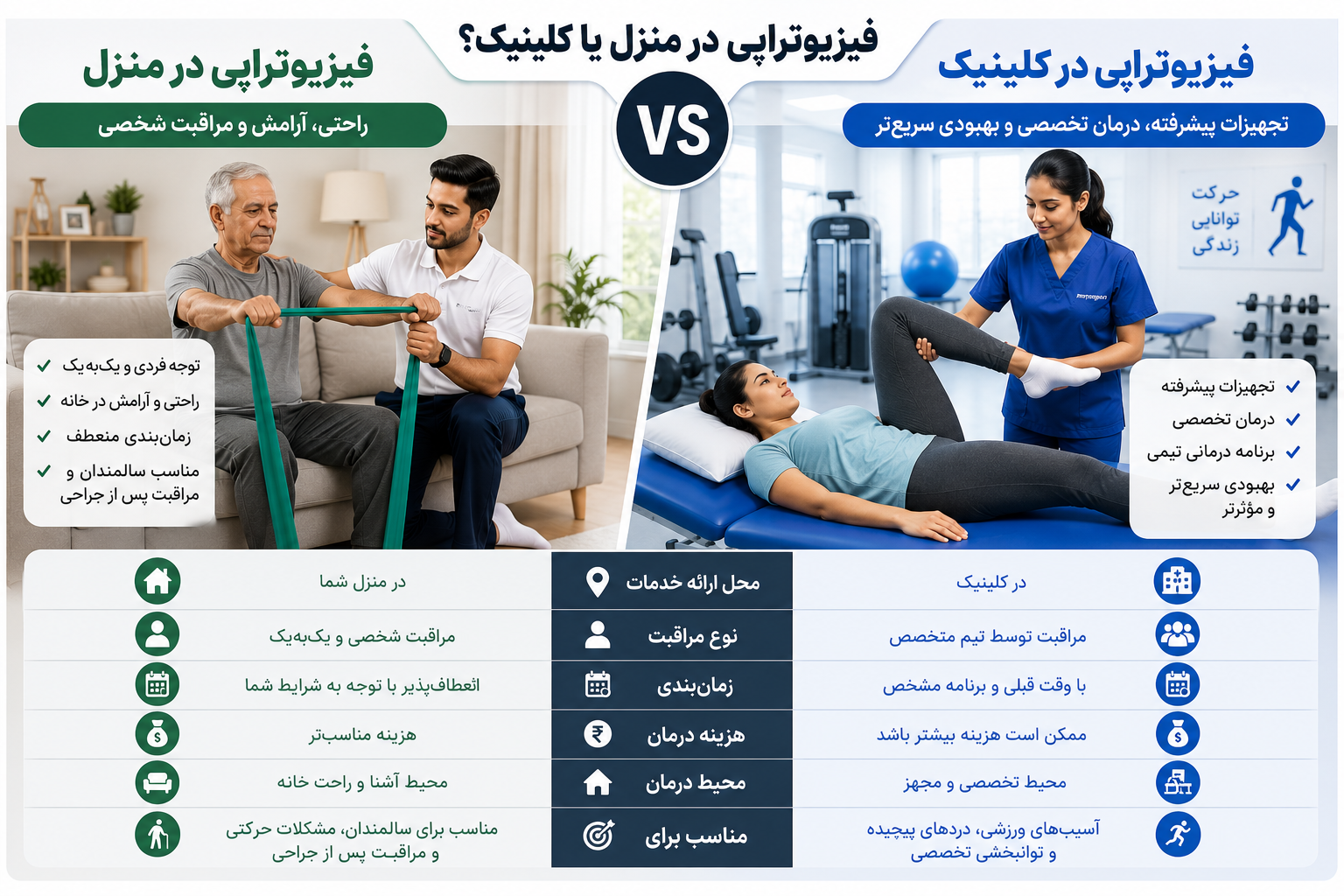 فیزیوتراپی در منزل بهتر است یا کلینیک؟ بررسی کامل مزایا، معایب و انتخاب بهترین روش درمان
