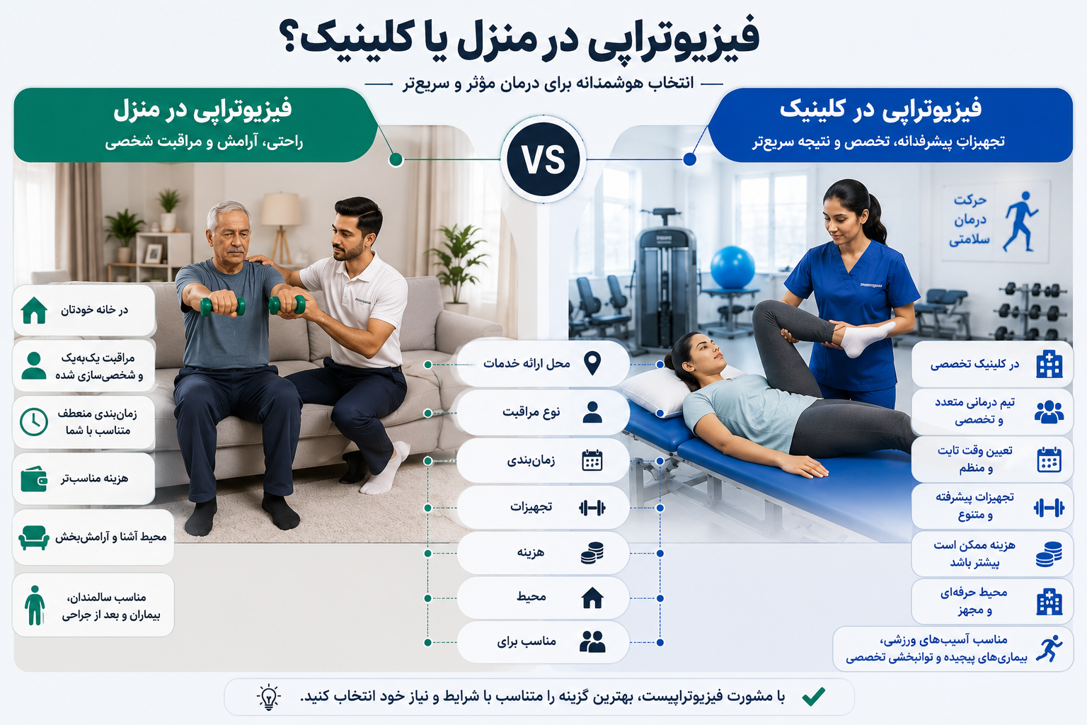 فیزیوتراپی در منزل بهتر است یا کلینیک؟ بررسی کامل مزایا، معایب و انتخاب بهترین روش درمان
