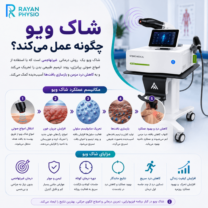 آیا همه بیماران نتیجه یکسانی می‌گیرند؟