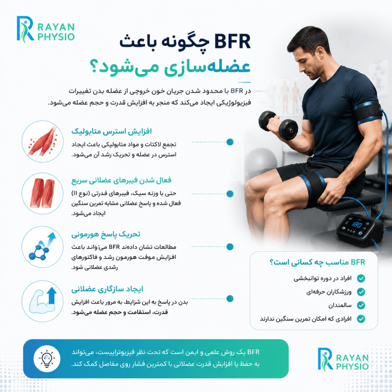 BFR چیست و چگونه باعث عضله‌سازی می‌شود؟