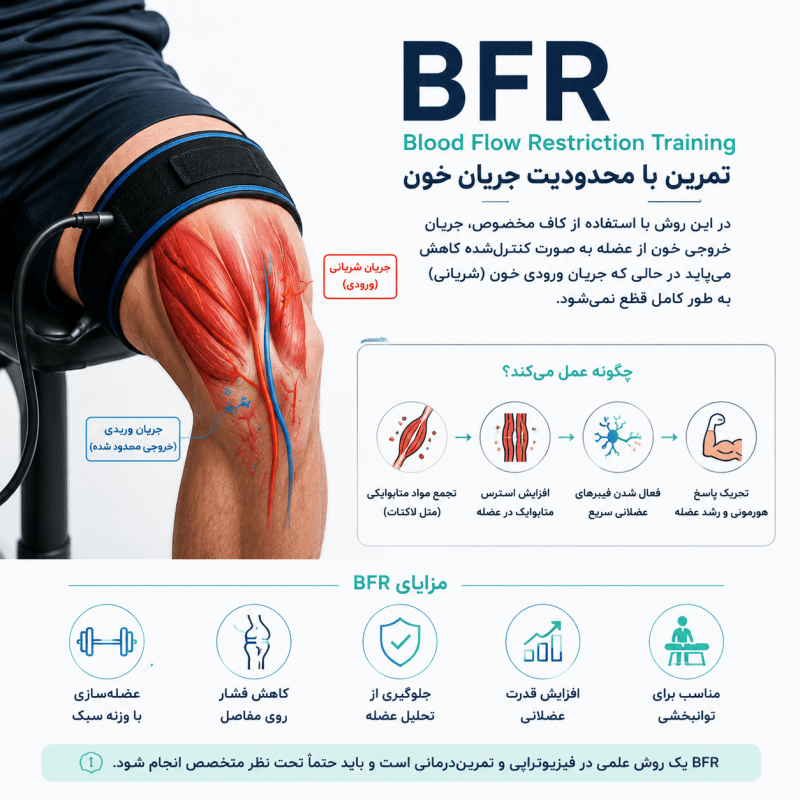 BFR چیست و چگونه باعث عضله‌سازی می‌شود؟