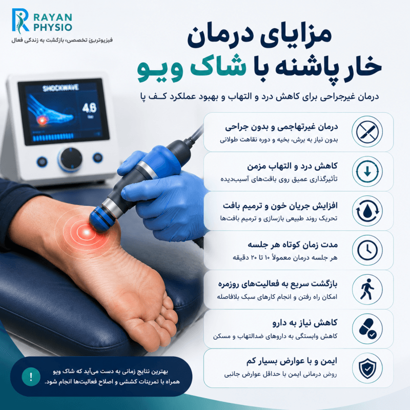 درمان خار پاشنه با شاک ویو | راهنمای کامل درمان بدون جراحی