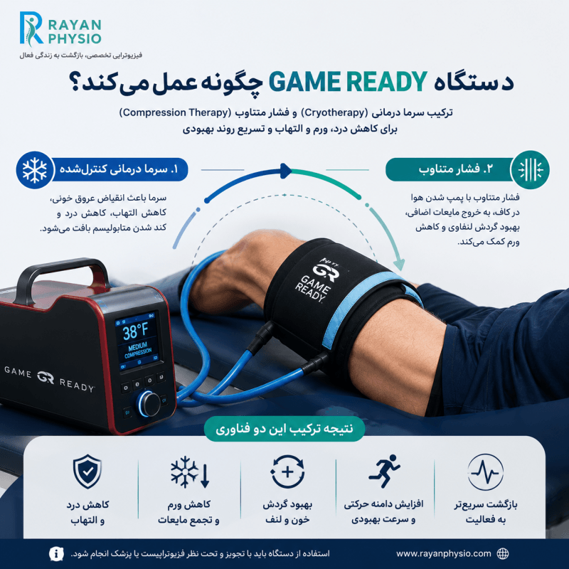 دستگاه Game Ready چیست؟ | مزایا، کاربردها و نحوه عملکرد در فیزیوتراپی