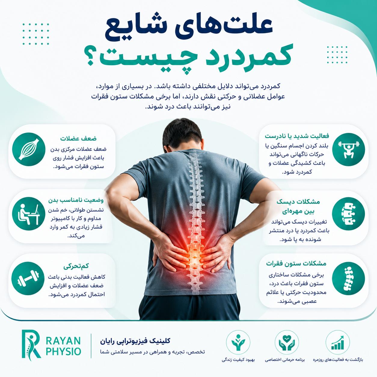 فیزیوتراپی برای کمردرد؛ درمان کمردرد با فیزیوتراپی | رایان