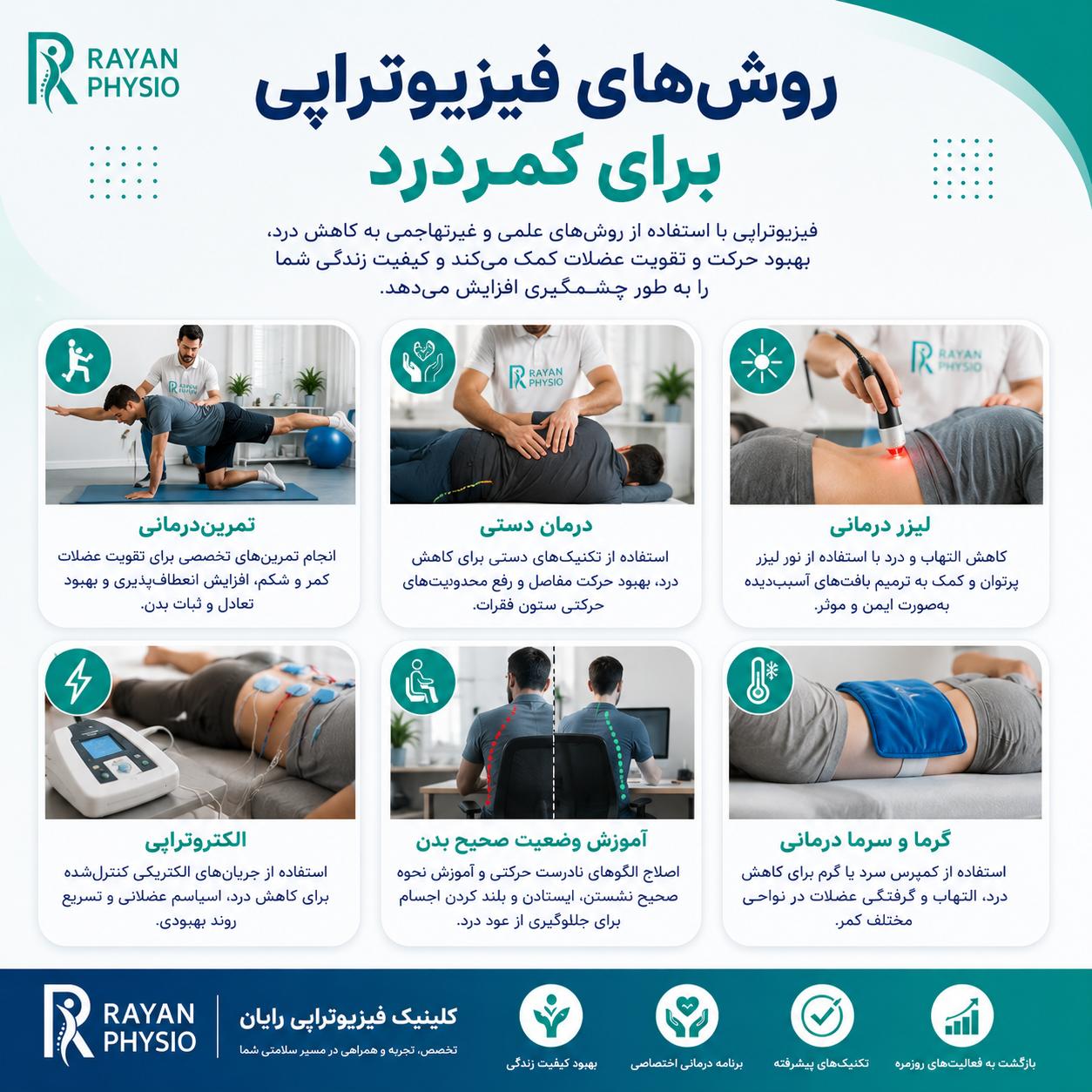 فیزیوتراپی برای کمردرد؛ درمان کمردرد با فیزیوتراپی | رایان