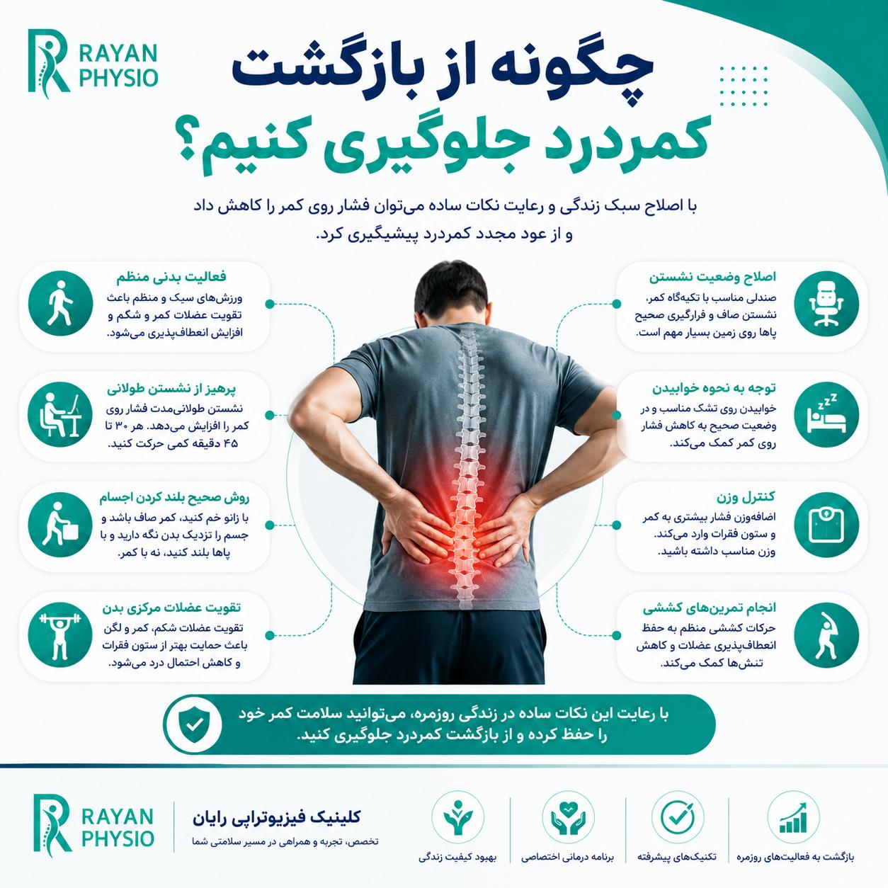 فیزیوتراپی برای کمردرد؛ درمان کمردرد با فیزیوتراپی | رایان