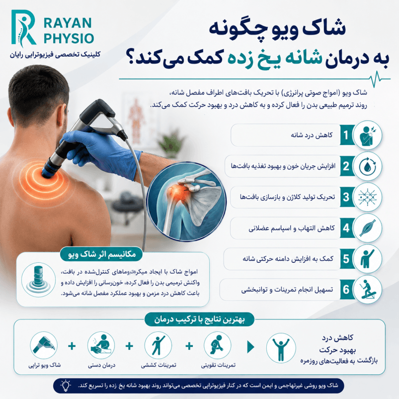 درمان شانه یخ‌زده با شاک ویو | آیا Shockwave می‌تواند درد و خشکی شانه را کاهش دهد؟