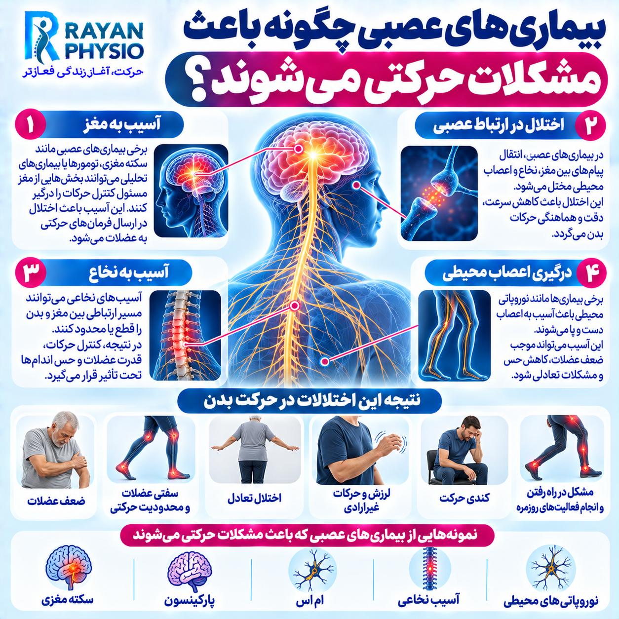 فیزیوتراپی بیماریهای عصبی چگونه به بهبود حرکت، تعادل و قدرت عضلات کمک میکند؟ با روشهای توانبخشی عصبی و تمرینات حرکتی آشنا شوید.