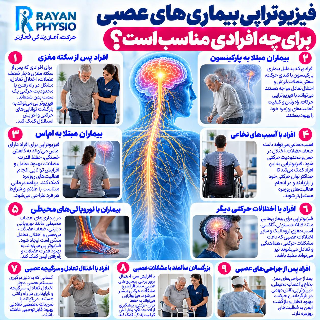فیزیوتراپی بیماریهای عصبی چگونه به بهبود حرکت، تعادل و قدرت عضلات کمک میکند؟ با روشهای توانبخشی عصبی و تمرینات حرکتی آشنا شوید.