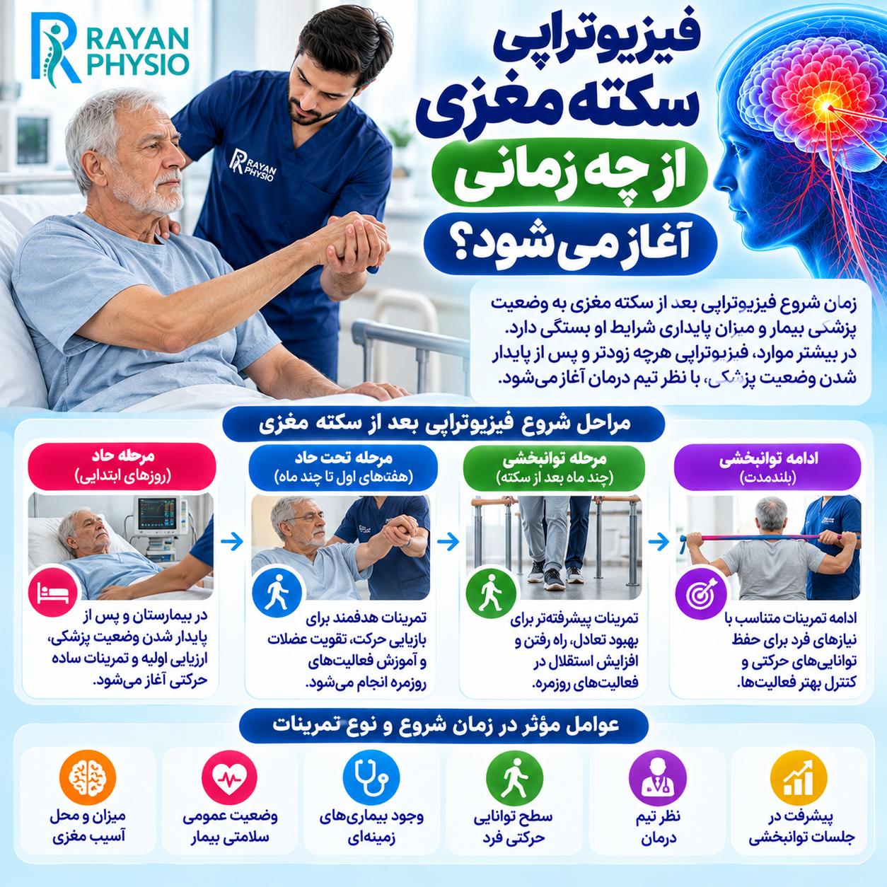 فیزیوتراپی سکته مغزی؛ توانبخشی و بازگشت حرکت