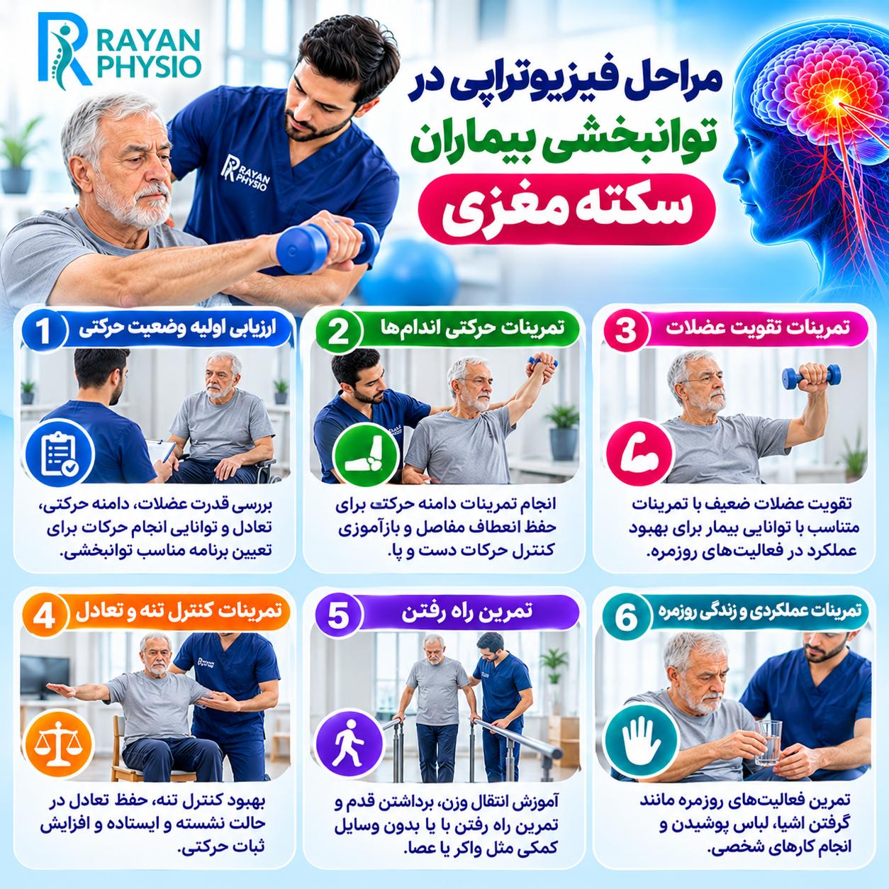 فیزیوتراپی سکته مغزی؛ توانبخشی و بازگشت حرکت